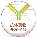 ����ҩ��ƽ̨