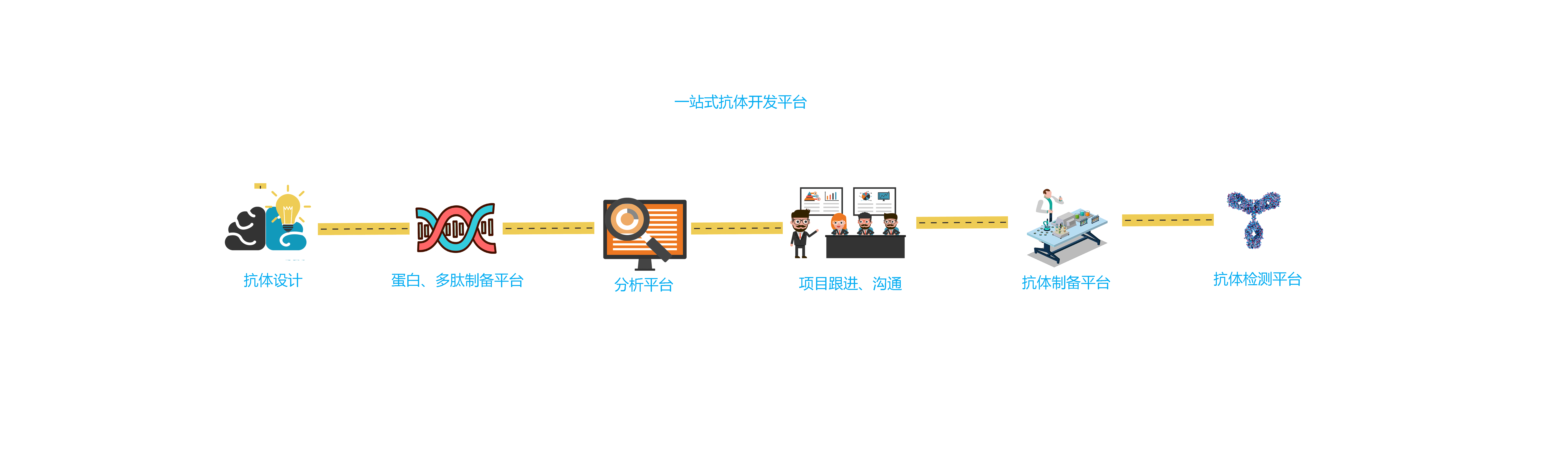 ���׻�������